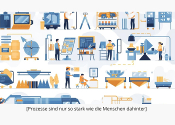 Produktionsprozesse verbessern