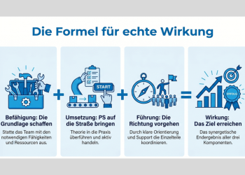 interne Verbesserungsprojekte